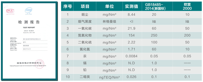 检测数据.jpg