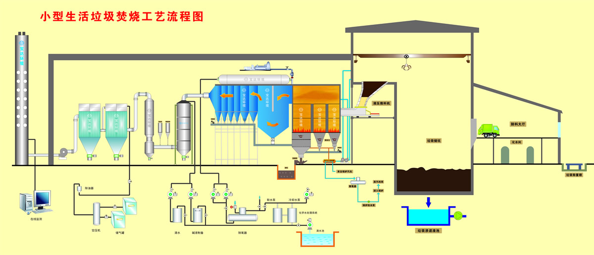 中小型炉排炉焚烧技术.jpg